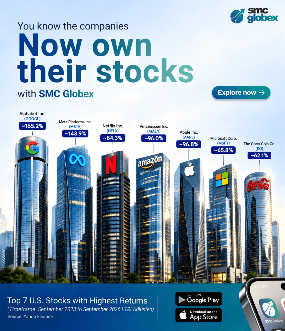 You know th companies now own their stocks with smc globex