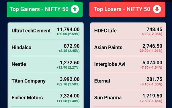 Weekly Market Update