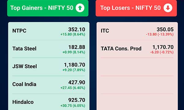 Weekly Market Update