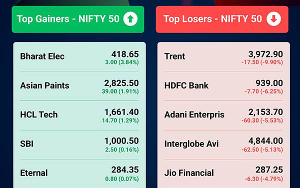 Weekly Market Update