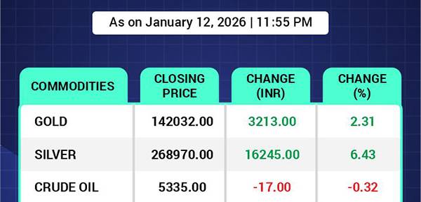 movement of major commodities