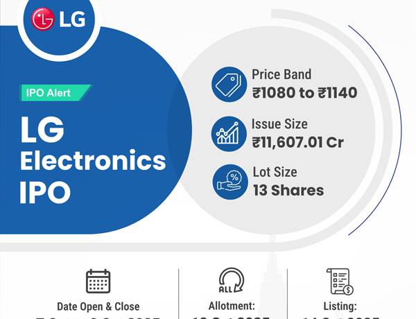 LG Electronics IPO 7 to 9 oct 2025
