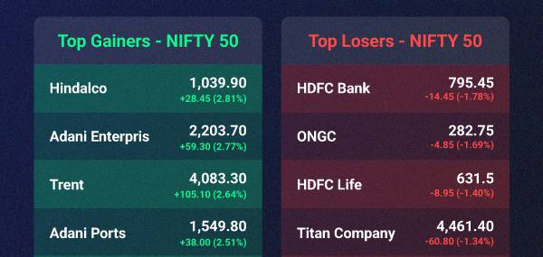 Market Ki HalChal Market Ki HalChal