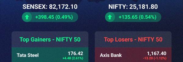 Market Ki HalChal