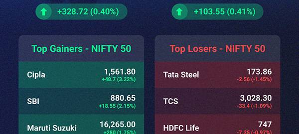 Market Ki HalChal