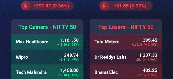 Market Ki HalChal