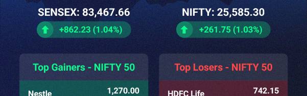 Market Ki HalChal