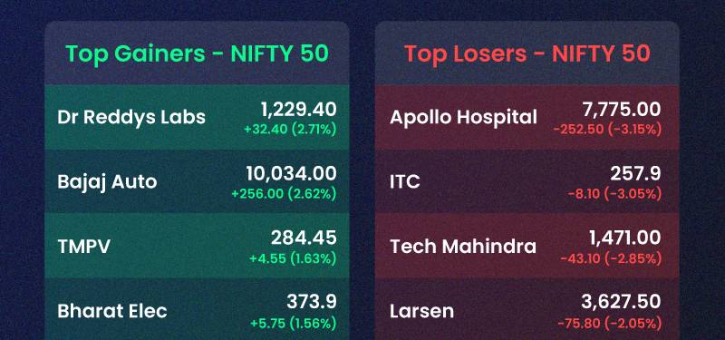 Market Ki HalChal