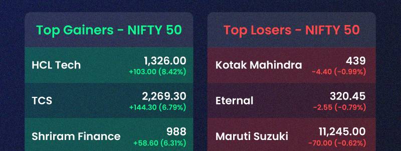 Market Ki HalChal