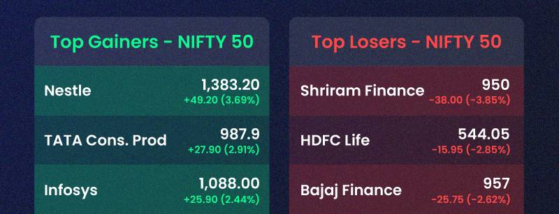 Market Ki HalChal