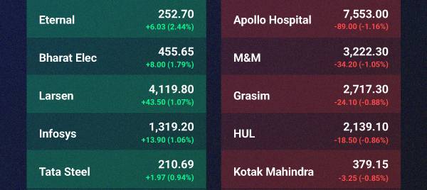 report Mailer report Mailer